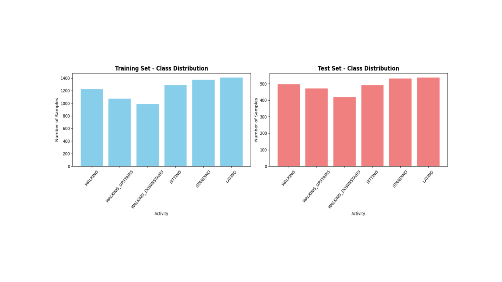 Human Activity Recognition App